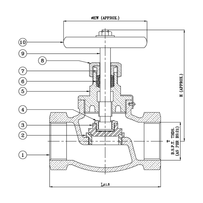 AV-201 - Atam Valves Limited, India