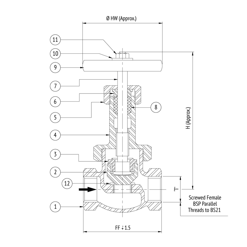 AV-1 - Atam Valves Limited, India